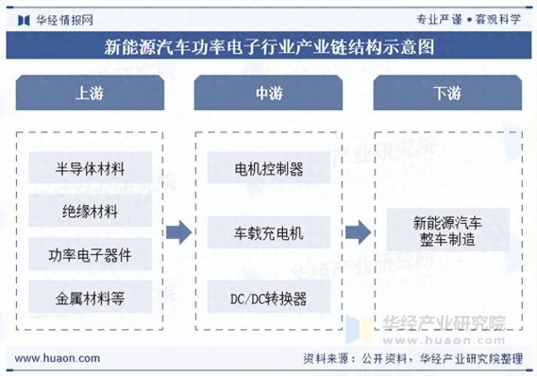 数魅优配 2025年中国新能源汽车功率电子行业产业链、竞争格局及发展趋势