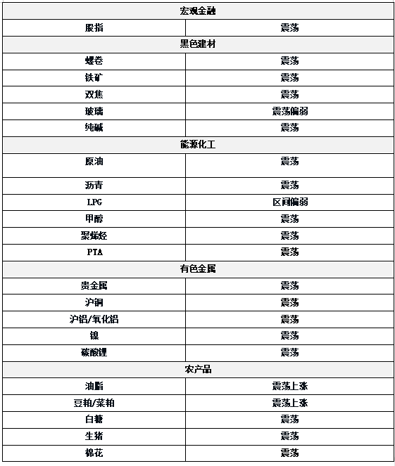 广州典丰 0820期货研究所策略早参｜六部门联合召开光伏产业座谈会