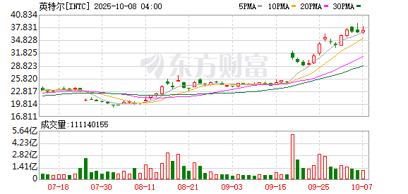 E策略平台 英特尔：从处置Altera的交易中获得大约44亿美元净现金